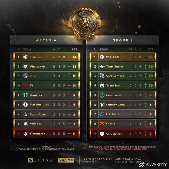 Dota2 TI15直邀揭晓 Ame和fy再度携手征战上海