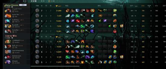 Yandex赢得DOTA2梦幻联赛冠军的背后故事